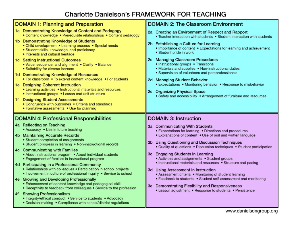 Charlotte Danielson Framework for Teaching PDF Download 